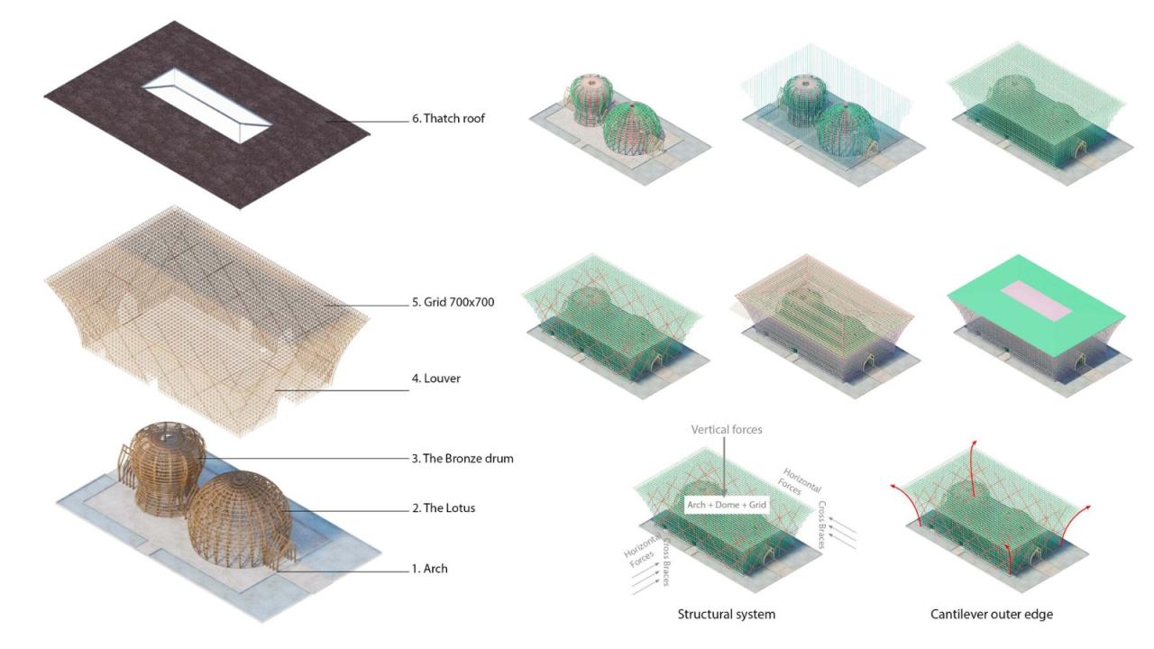 BIM建筑|42000 根竹竿，富国岛大世界欢迎中心 / 武重义建筑事务所