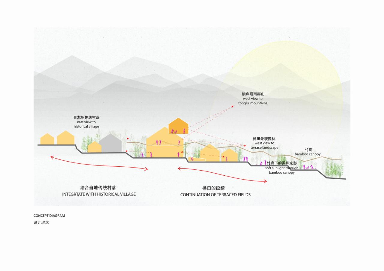 BIM建筑|青龙坞流云廊 / 藤本壮介事务所