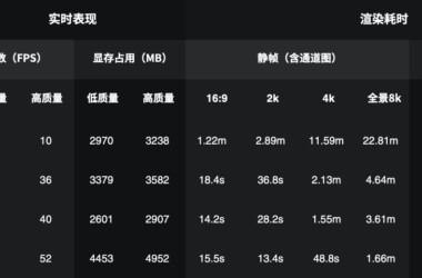 BIM问答|D5渲染器的硬件配置要求是什么?运行要求?-BIM建筑网