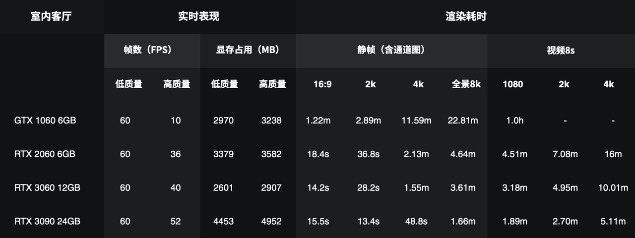 BIM问答|D5渲染器的硬件配置要求是什么？运行要求？