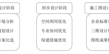 BIM问答|BIM对造价管理有什么影响?BIM给设计阶段造价管理带来的改变-BIM建筑网