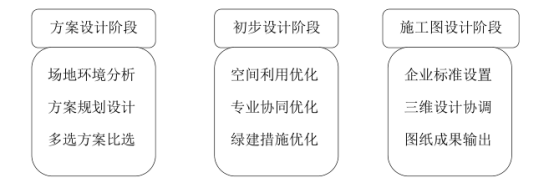 BIM问答|BIM对造价管理有什么影响？BIM给设计阶段造价管理带来的改变