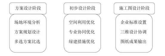 BIM问答|BIM对造价管理有什么影响？BIM给设计阶段造价管理带来的改变