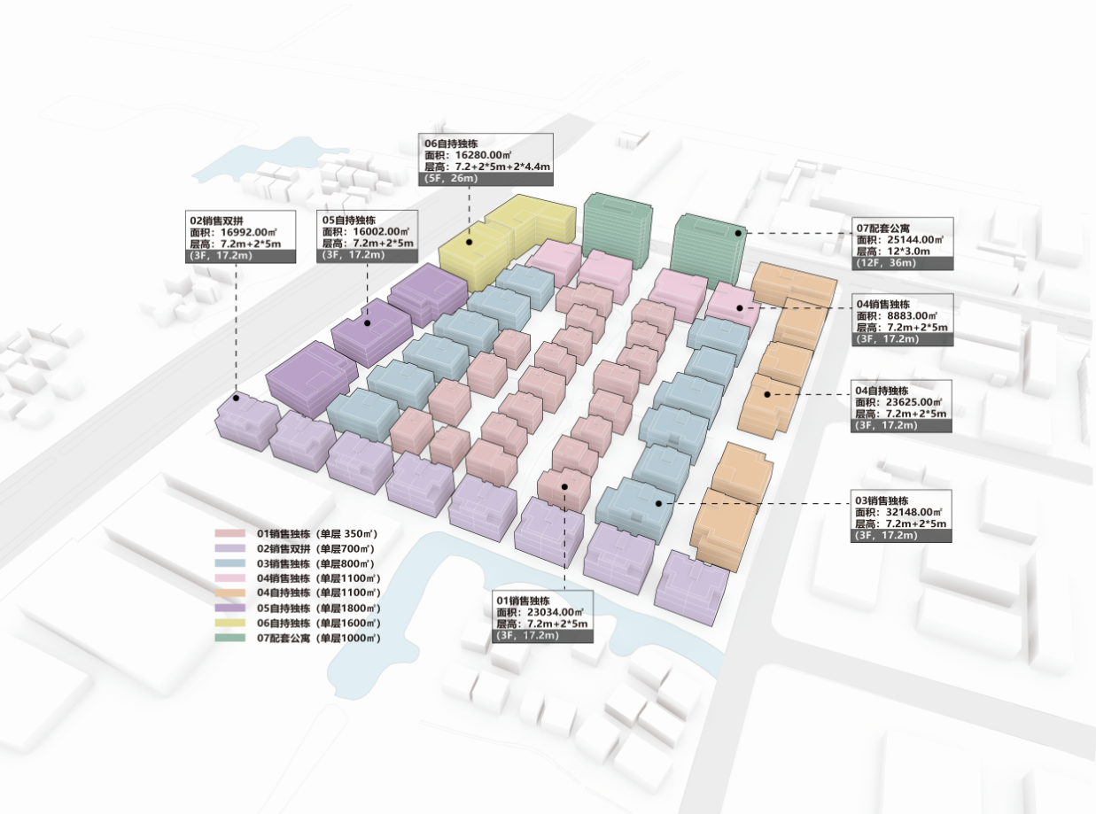 BIM建筑|“新冠疫情”和“逆全球化”冲击下，产业社区“破局”的六大路径 / 三益中国