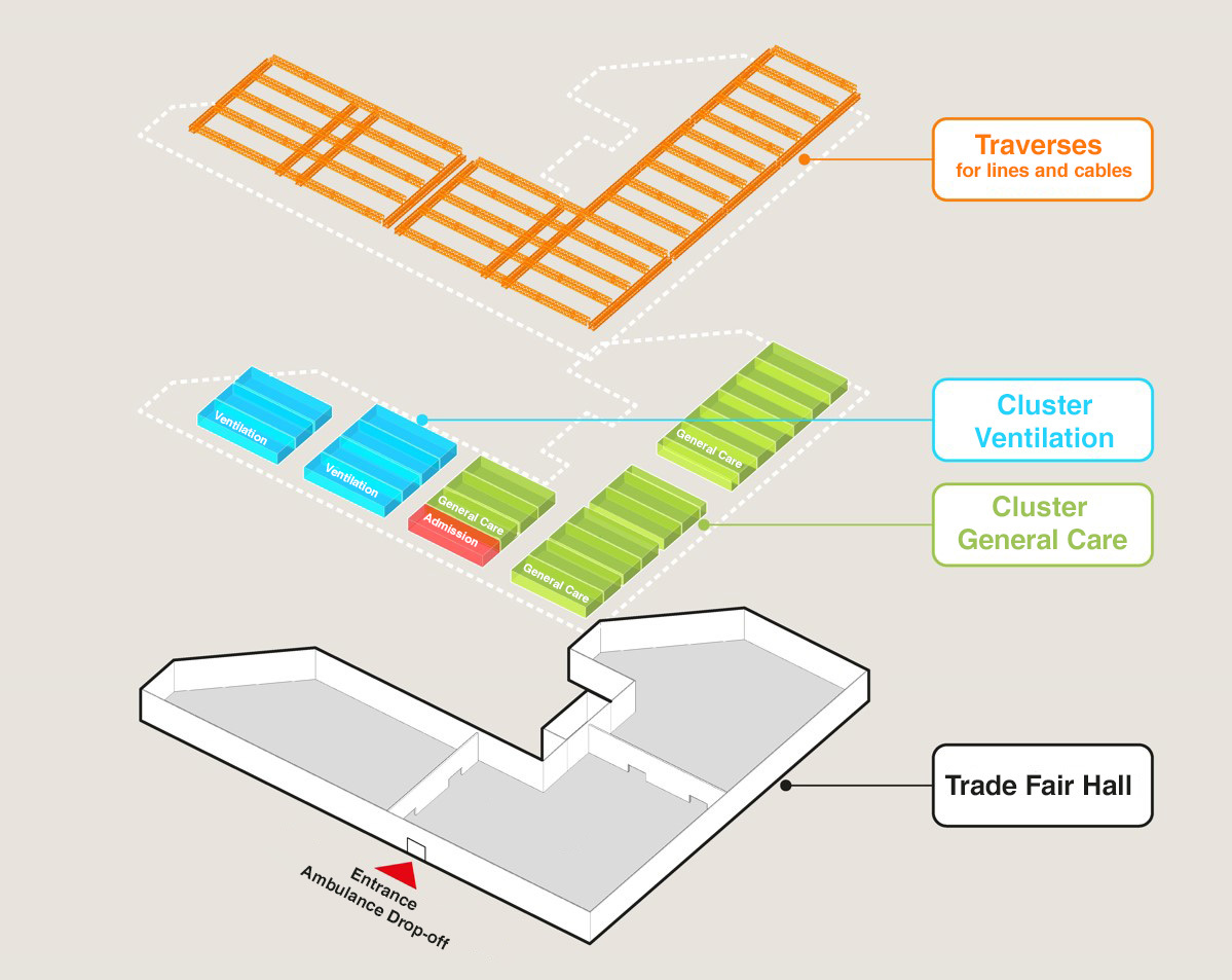 BIM建筑|柏林新型冠状病毒治疗中心，展览中心变方舱医院 / Heinle, Wischer und Partner
