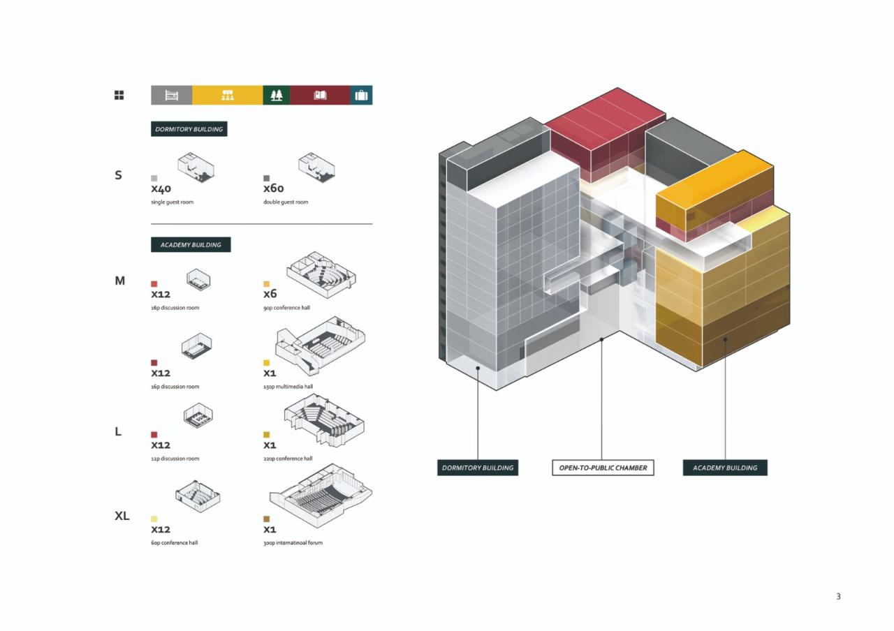 BIM建筑|政治大学公共行政及企业管理教育中心 / 潘冀联合建筑师事务所