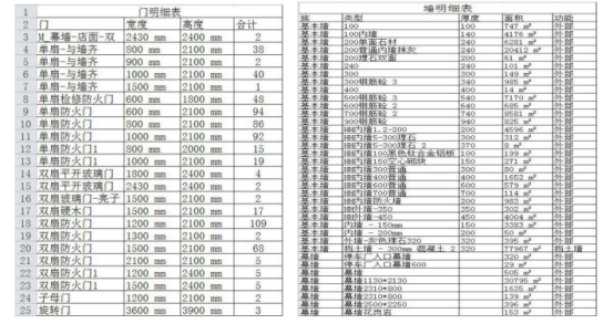 BIM问答|BIM案例：BIM技术在沈阳财富中心超高层项目中的应用