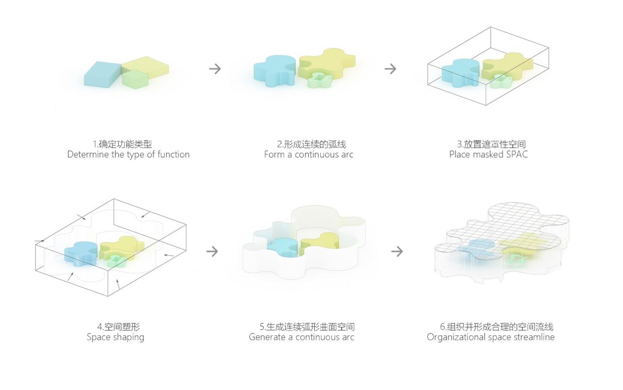 BIM建筑|婺川复园——遵义市务川县文化中心设计方案 / 外行建筑