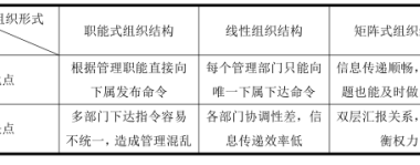 BIM问答|如何用BIM管理施工质量?引入BIM技术的施工质量管理组织设置-BIM建筑网
