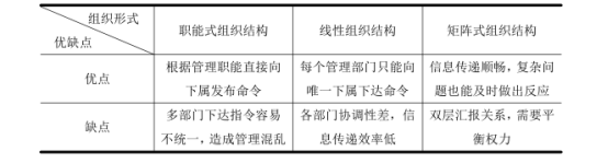 BIM问答|如何用BIM管理施工质量？引入BIM技术的施工质量管理组织设置