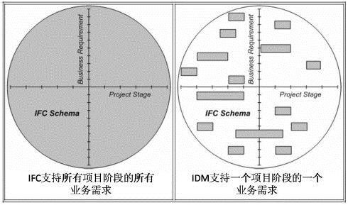 BIM问答|BIM标准有哪些？BIM技术三大标准支撑体系