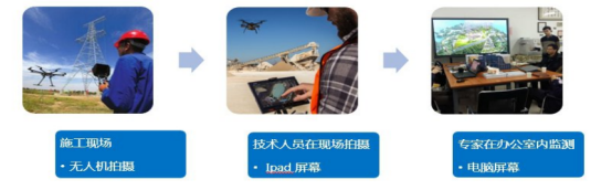 BIM问答|BIM技术应用特征有哪些？为什么BIM技术在建筑业备受关注？