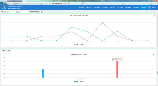 BIM问答|BIM案例：BIM技术在郑万铁路特大桥施工管理中的实际应用（下）