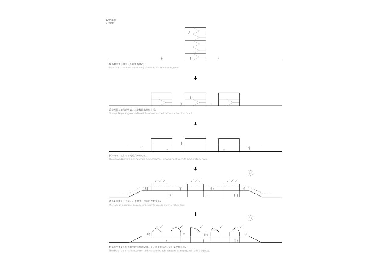 BIM建筑|平行与光的学校——青衣江路小学校 / 迹·建筑事务所（TAO）