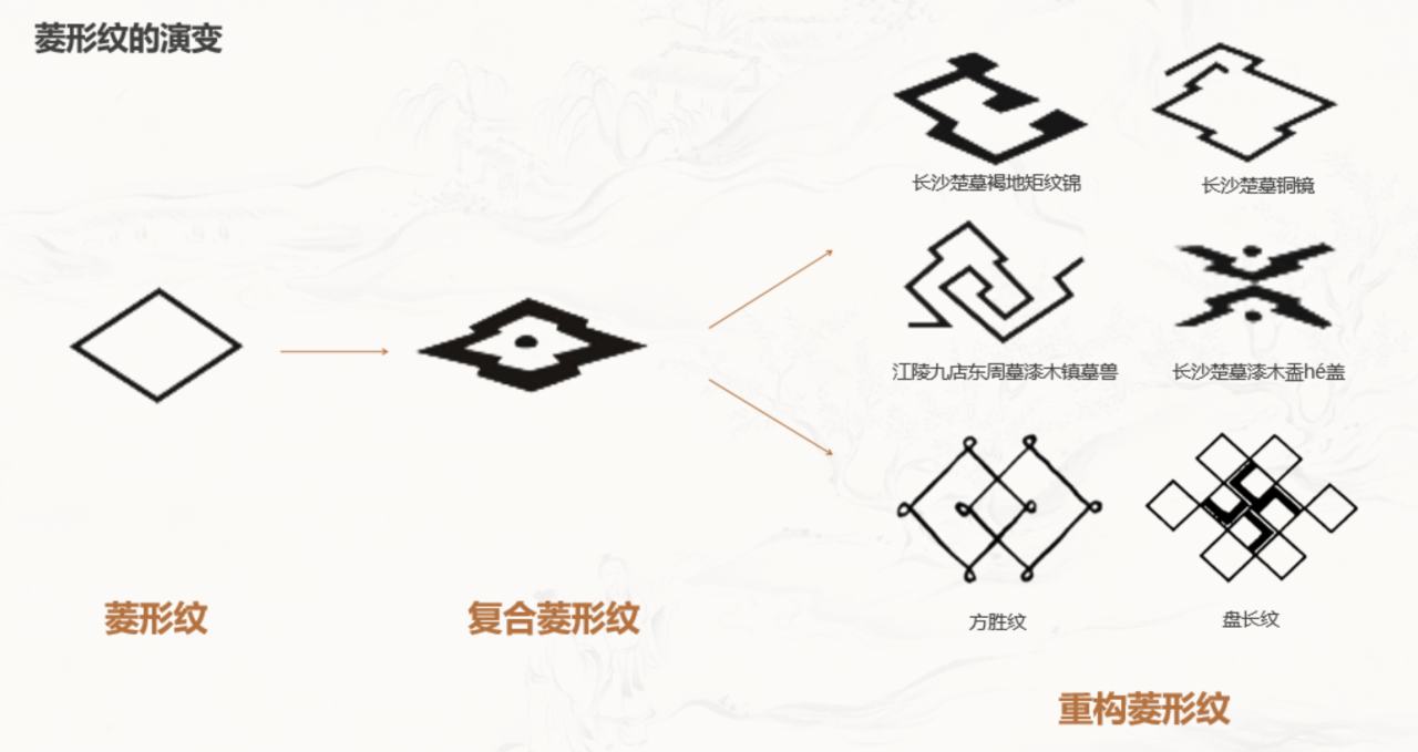 BIM建筑|长在《诗经》里的建筑，嘉鱼诗经美学馆 / BA作品