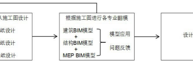 BIM问答|什么是半BIM设计？半BIM设计流程分析-BIM建筑网