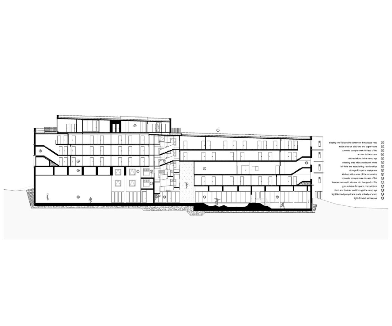 BIM建筑|Gerlos 青年旅社 / lechner & lechner architects