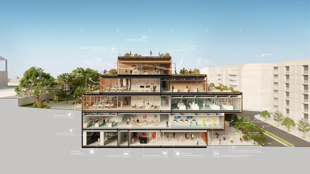 BIM建筑|巴斯克烹饪中心美食开放生态系统设计方案 / BIG