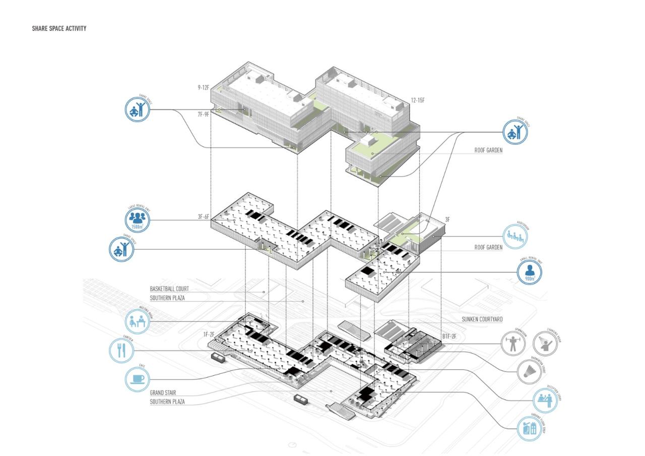 BIM建筑|西安环普国际科技园三期 / JJP Architects & Planners