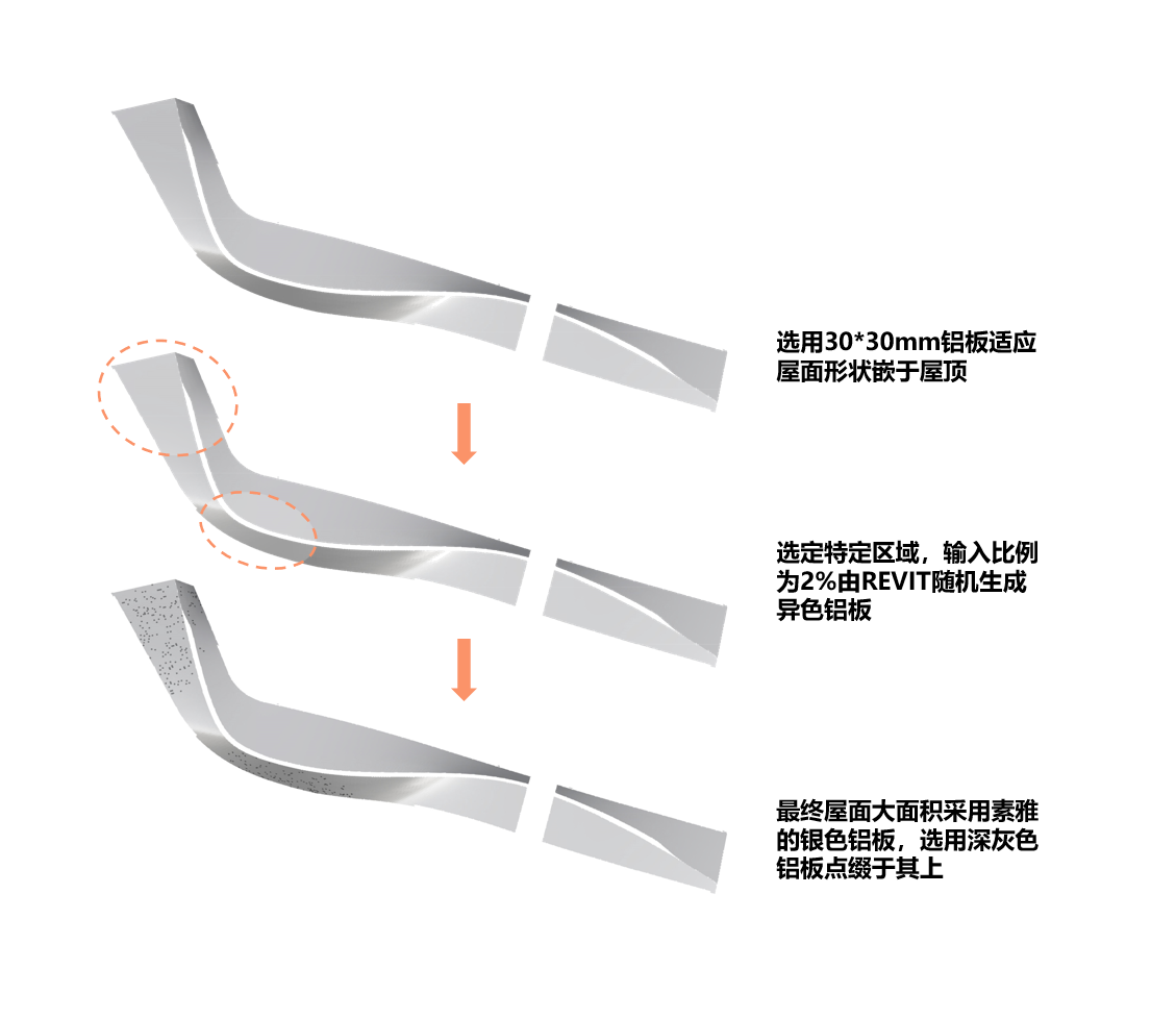 BIM建筑|丝带萦绕于山林间的遐想-昆明华侨城 ▪ 滇中乐活城社区中心 / 成执设计