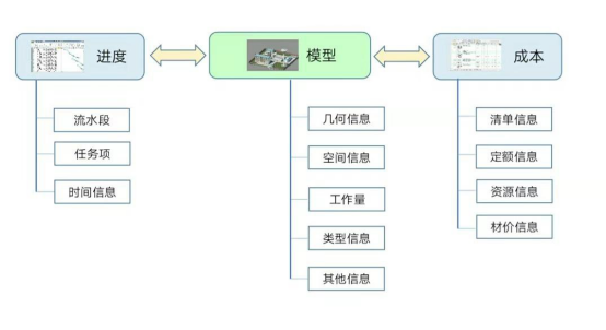 BIM问答|BIM如何控制成本？如何利用BIM达到精确成本控制的目的？