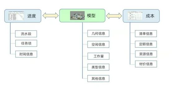 BIM问答|BIM如何控制成本？如何利用BIM达到精确成本控制的目的？