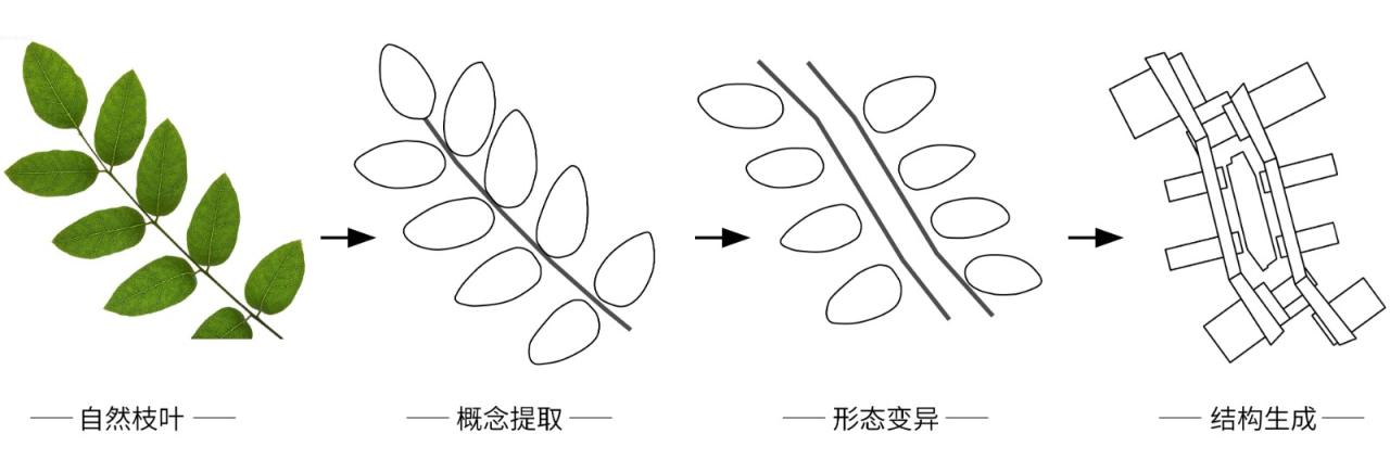 BIM建筑|开放式教育园林——宁波万科潘火实验中学 / UA尤安设计