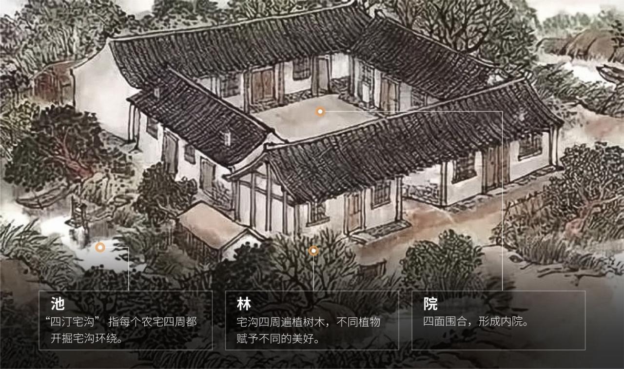 BIM建筑|上海中信泰富-仁恒海和院展示中心 / UA尤安设计