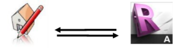 BIM问答|BIM能与哪些软件互通？BIM与其他软件的互通性