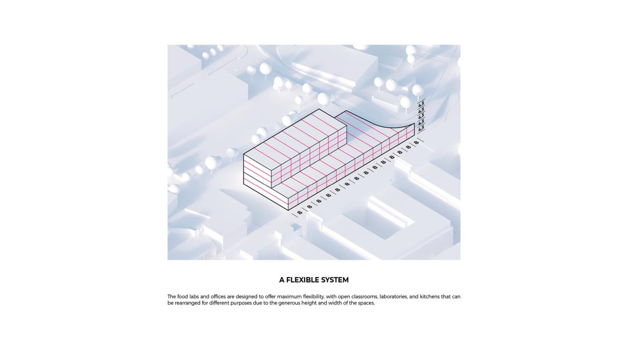 BIM建筑|巴斯克烹饪中心美食开放生态系统设计方案 / BIG