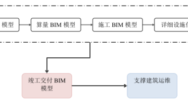 BIM问答|再说BIM造价:BIM技术在工程竣工验收阶段造价管理的应用-BIM建筑网