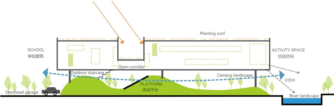 BIM建筑|开放式教育园林——宁波万科潘火实验中学 / UA尤安设计
