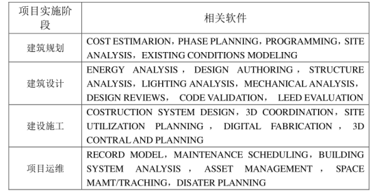 BIM问答|你现在用的是什么BIM软件？建筑工程适用的BIM软件