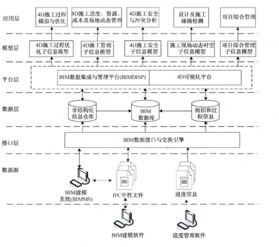 BIM问答|BIM怎么把控进度？BIM技术在项目进度管理中的应用原理