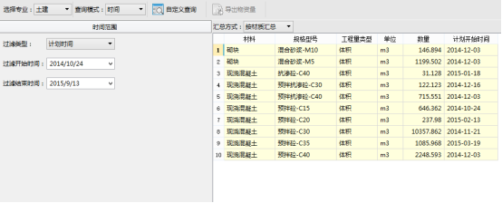 BIM问答|BIM如何降低成本？BIM技术在预算中的应用