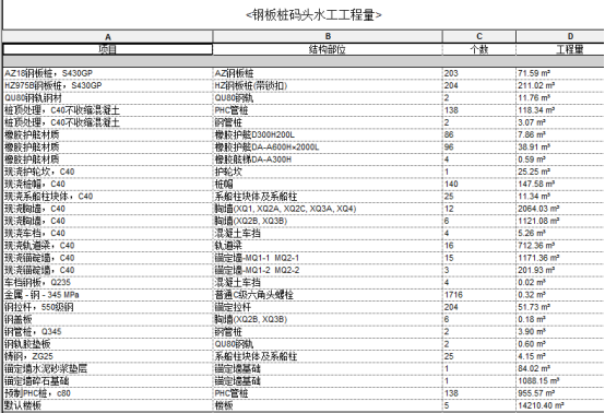 BIM问答|BIM如何保证进度？基于BIM可视化的进度保证措施