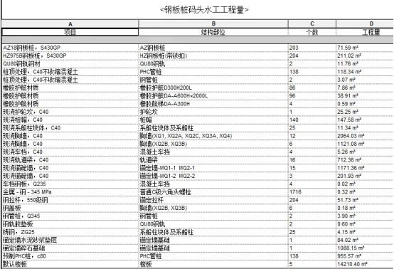 BIM问答|BIM如何保证进度？基于BIM可视化的进度保证措施
