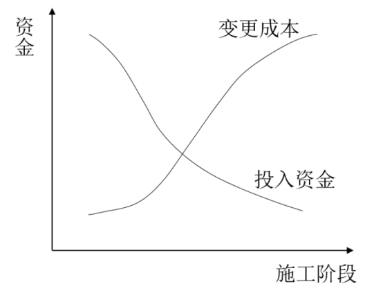 BIM问答|BIM如何降低成本？BIM技术在预算中的应用