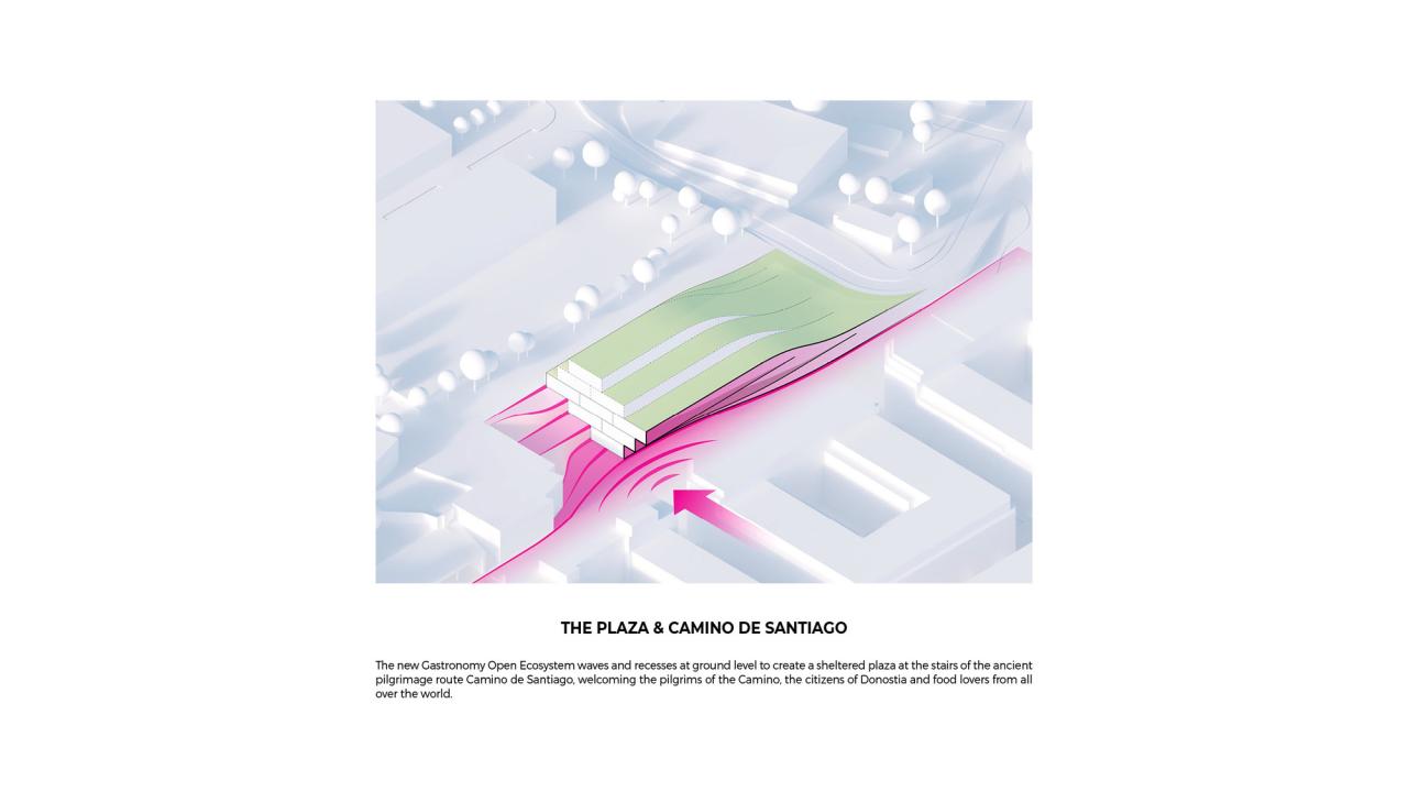 BIM建筑|巴斯克烹饪中心美食开放生态系统设计方案 / BIG