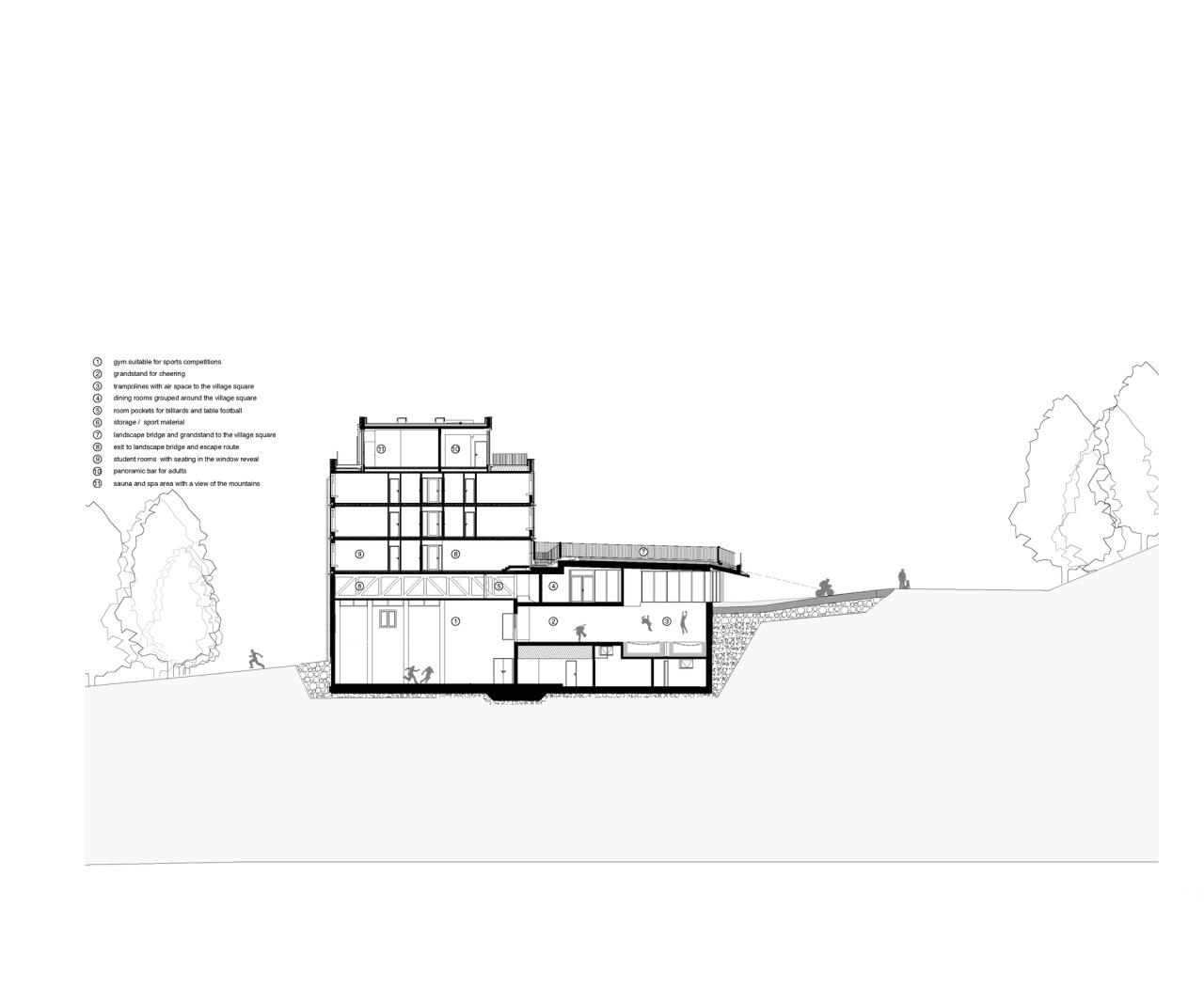 BIM建筑|Gerlos 青年旅社 / lechner & lechner architects