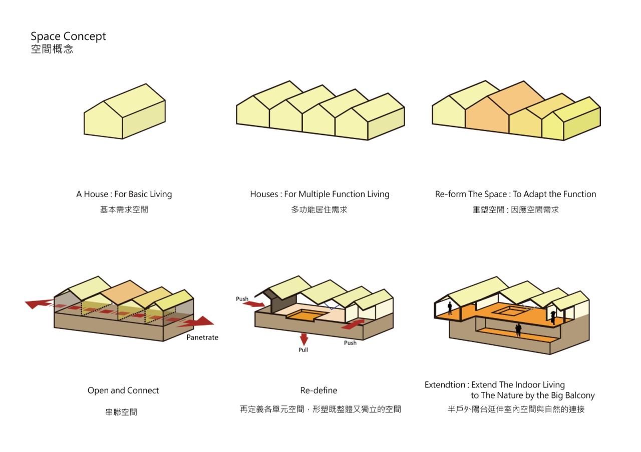 BIM建筑|山簷之家 /上滕联合建筑师事务所