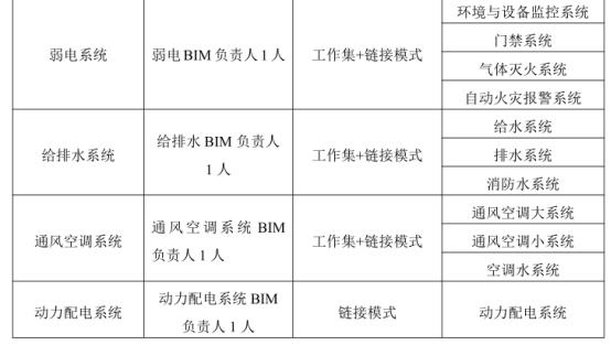 BIM问答|BIM案例：BIM协同设计在地铁车站工程设计中的应用（上）