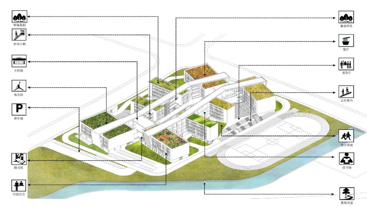 BIM建筑|开放式教育园林——宁波万科潘火实验中学 / UA尤安设计