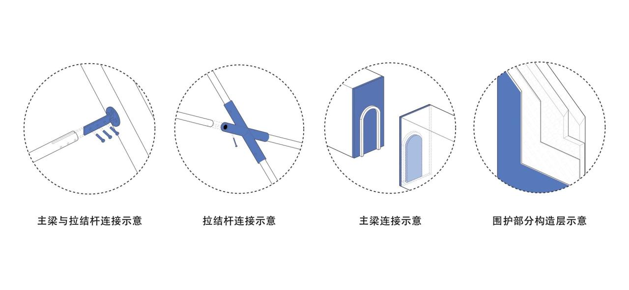 BIM建筑|几何蒙古包 / 阁尔工作室