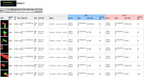 BIM问答|BIM案例：BIM协同设计在地铁车站工程设计中的应用（下）
