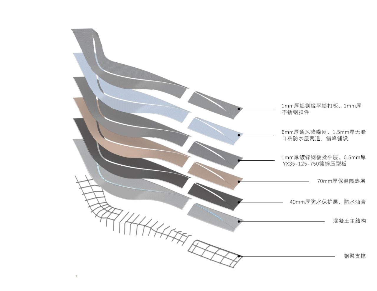 BIM建筑|丝带萦绕于山林间的遐想-昆明华侨城 ▪ 滇中乐活城社区中心 / 成执设计
