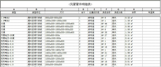 BIM问答|BIM案例：BIM协同设计在地铁车站工程设计中的应用（下）