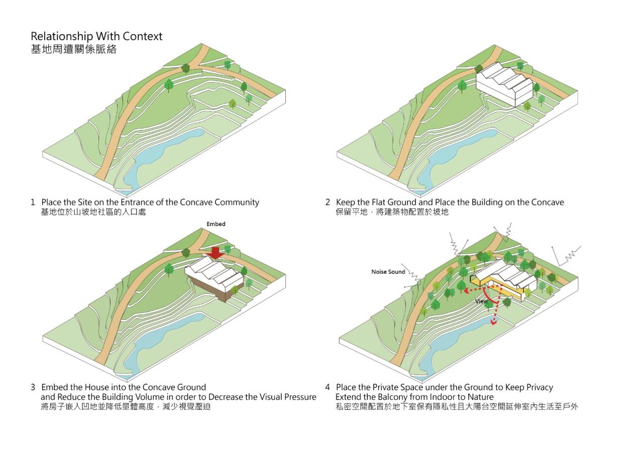 BIM建筑|山簷之家 /上滕联合建筑师事务所