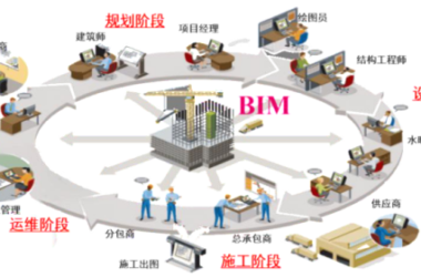 BIM问答|BIM协调性体现在哪？各方主体如何利用为BIM协调工作？-BIM建筑网