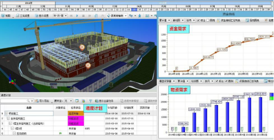 BIM问答|什么是可视化？BIM如何使施工动态可视化？